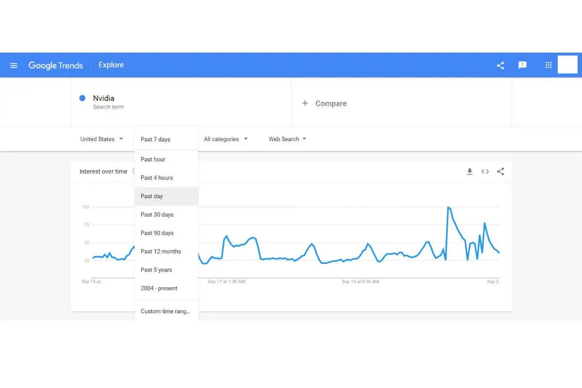 Rank Web Stories Using Google Trends